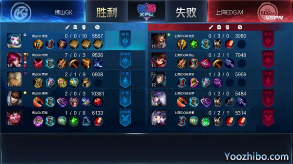 2020年KPL秋季赛常规赛 上海EDG.M vs 佛山GK全场录像