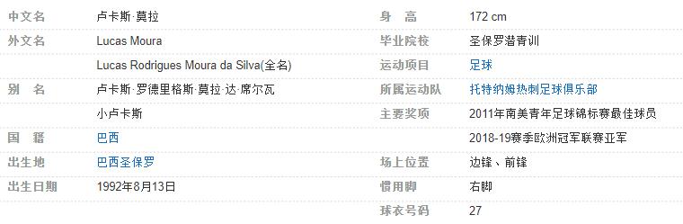 卢卡斯-莫拉个人资料详细简介