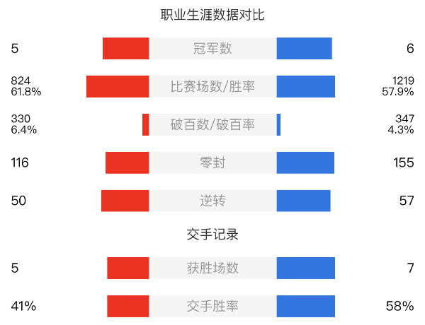 凯伦-威尔逊vs阿里-卡特赛事前瞻和交手记录