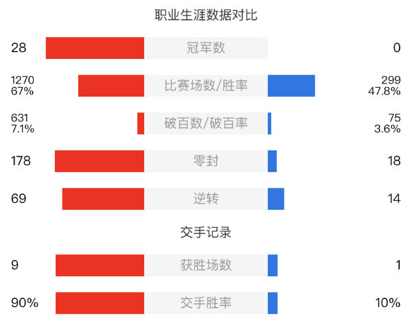 马克-塞尔比vs诺蓬-桑坎姆赛事前瞻