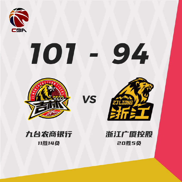 吉林101-94逆转广厦  姜宇星25分 D-琼斯25+7+7 胡金秋28+13