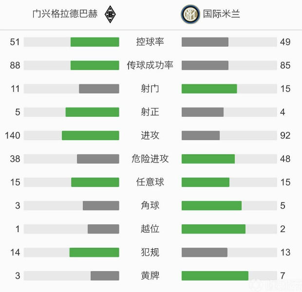 国际米兰3-2门兴