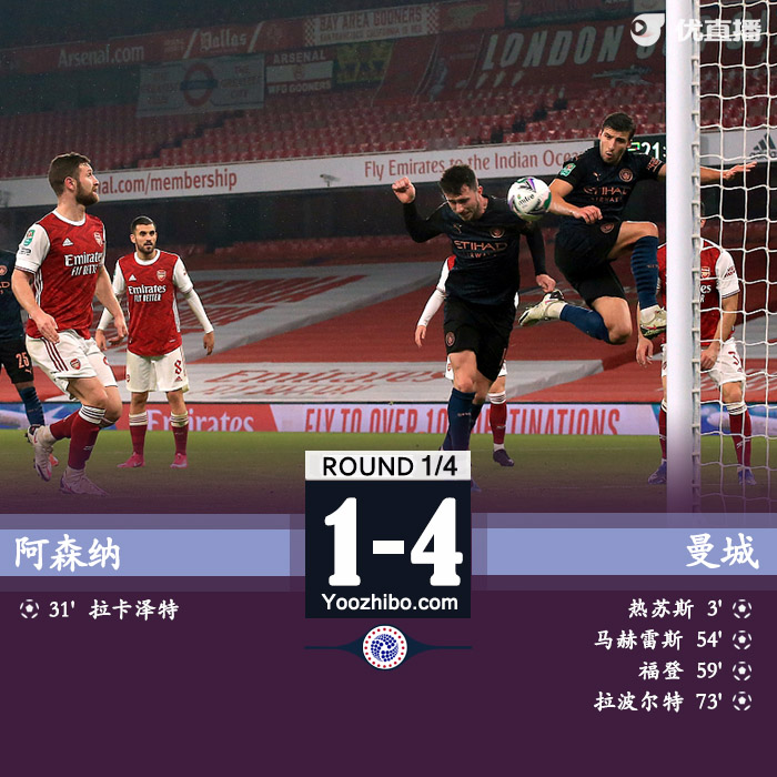 <a href=/football/zibo/mancheng/ target=_blank class=infotextkey>曼城</a>4-1<a href=/football/zibo/arsenal/ target=_blank class=infotextkey>阿森纳</a>