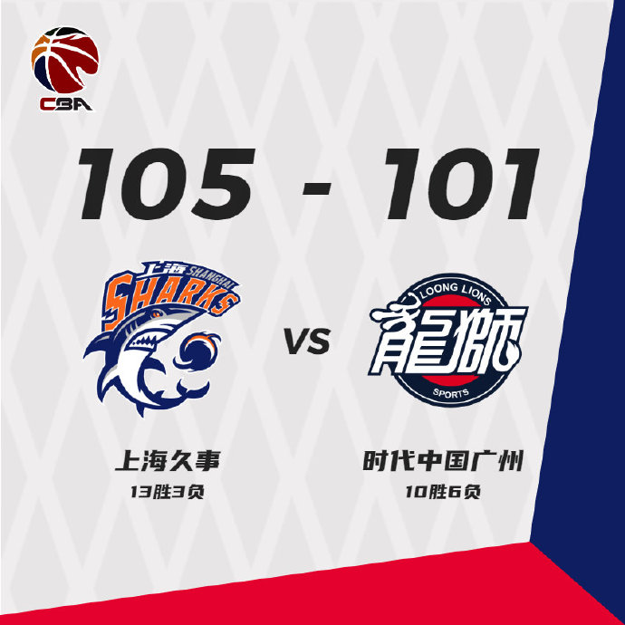 上海105-101战胜广州