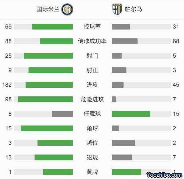 国际米兰2-2帕尔马