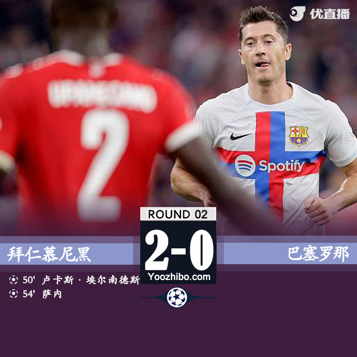 拜仁2-0巴萨  莱万佩德里屡失良机卢卡斯萨内破门