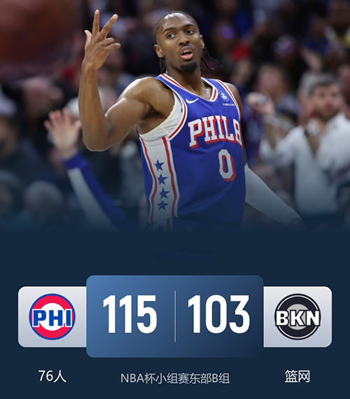 NBA杯-76人115-103击退篮网，马克西22+9，杰明23+9