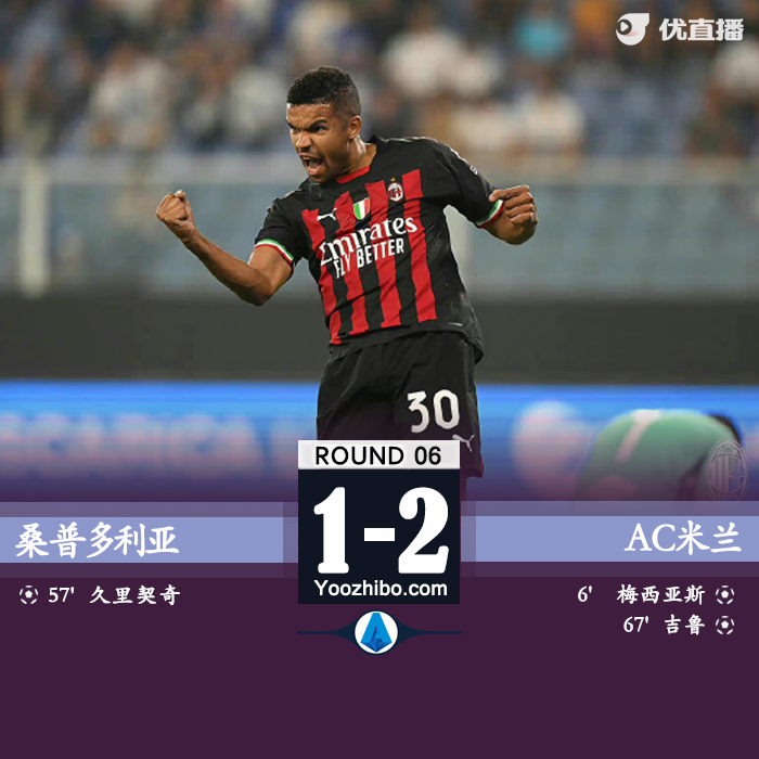 AC米兰2-1桑普 莱奥第47分钟染红梅西亚斯破门吉鲁点射