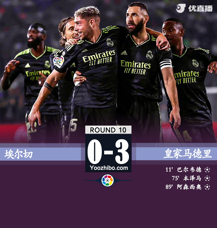 皇马3-0埃尔切 巴尔韦德世界波本泽马破门 