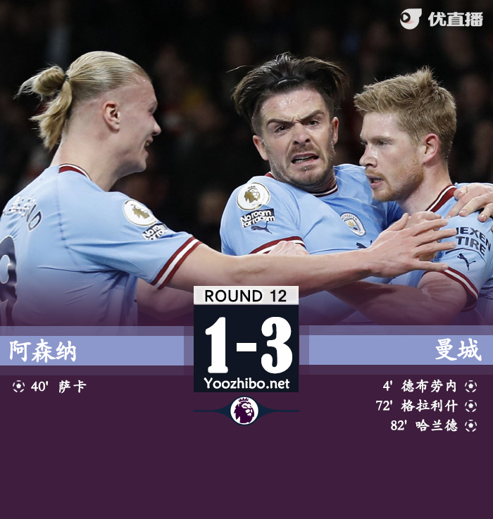 	 曼城3-1阿森纳 登顶英超积分榜