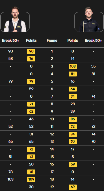 凯伦-威尔逊vs特鲁姆普 全场录像