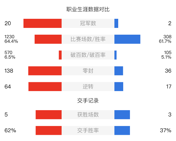 墨菲vs颜丙涛赛事前瞻