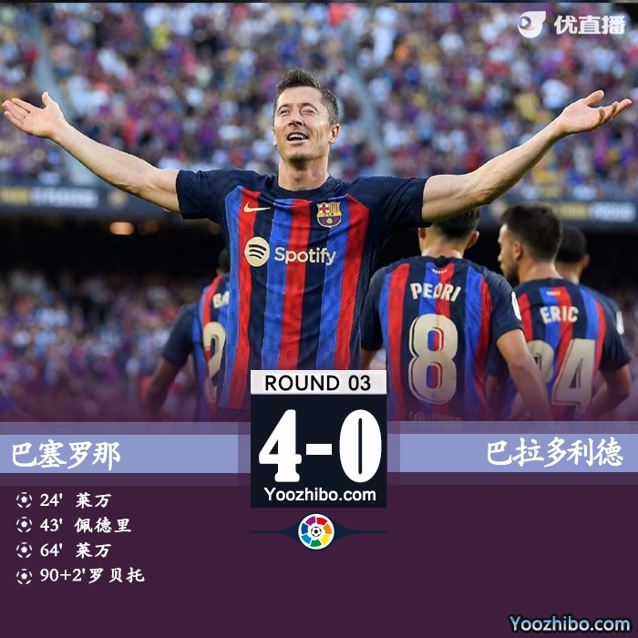 <a href=/football/zibo/barcelona/ target=_blank class=infotextkey>巴萨</a>4-0巴拉多利德 莱万连场双响登贝莱两助攻