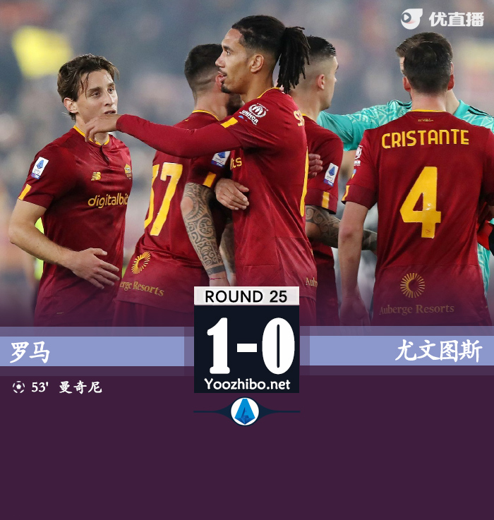 罗马1-0尤文 小曼奇尼制胜小基恩登场40秒报复染红