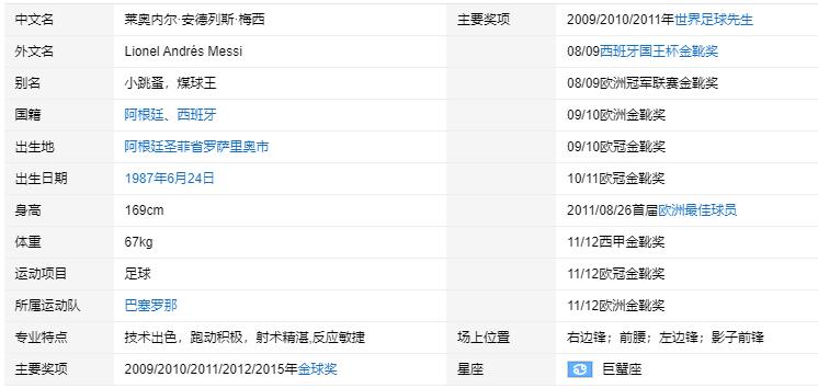 梅西个人资料详细简介