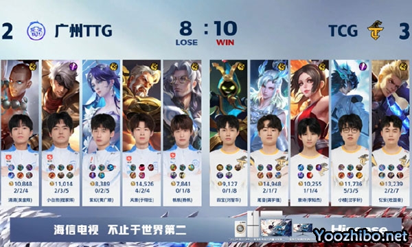 广州TTG 2 - 3 TCG