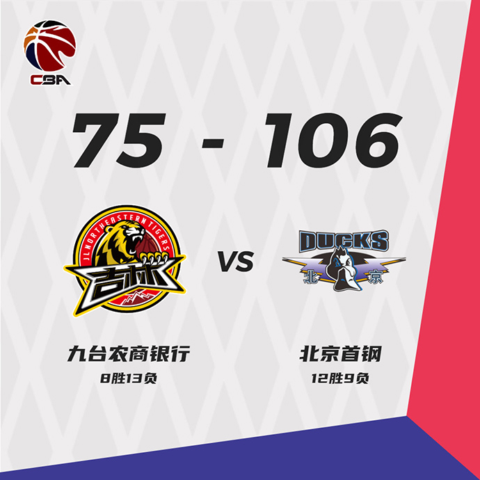 北京106-75大胜吉林 范子铭21+10 林书豪14+8