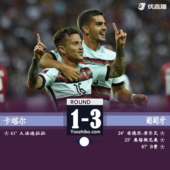 葡萄牙3-1卡塔尔 A席奥塔维尼奥先后头球破门B费点射