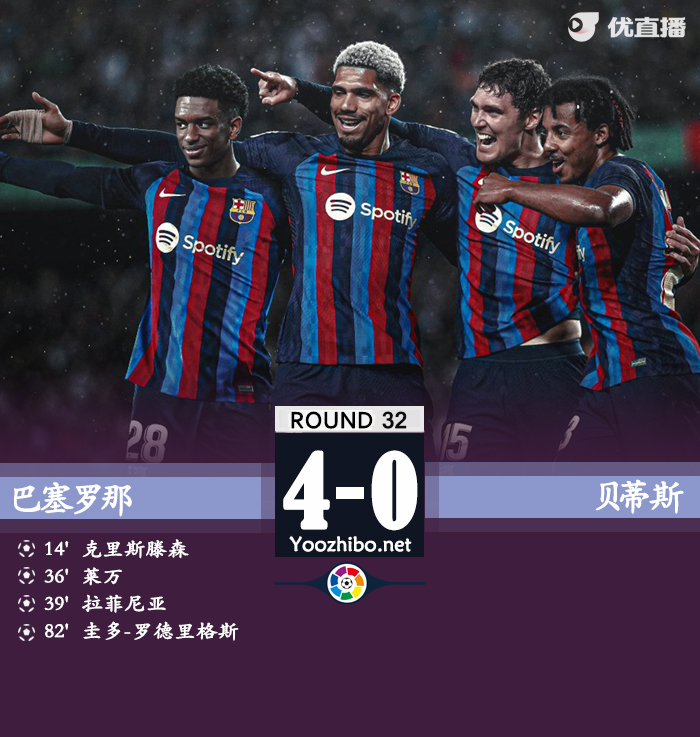 巴塞罗那主场4-0大胜贝蒂斯